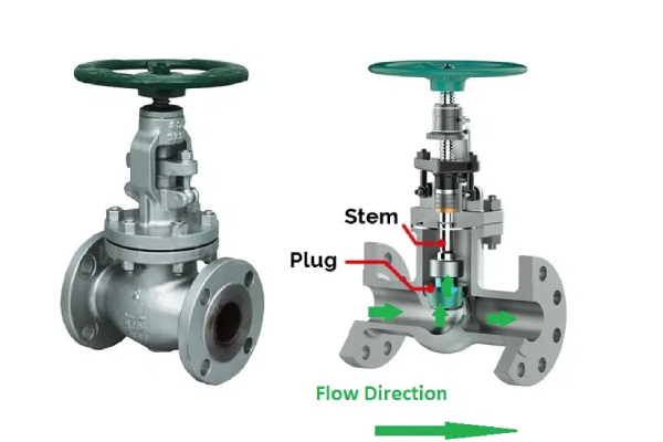 شیر کروی یا بشقابی (Globe Valve)